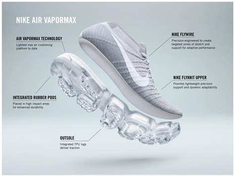 wie fallen nike air vapormax aus|Nike Vapormax .